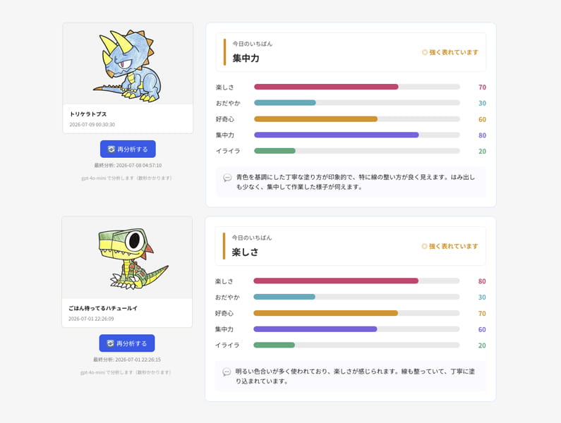作品の保存と性格診断